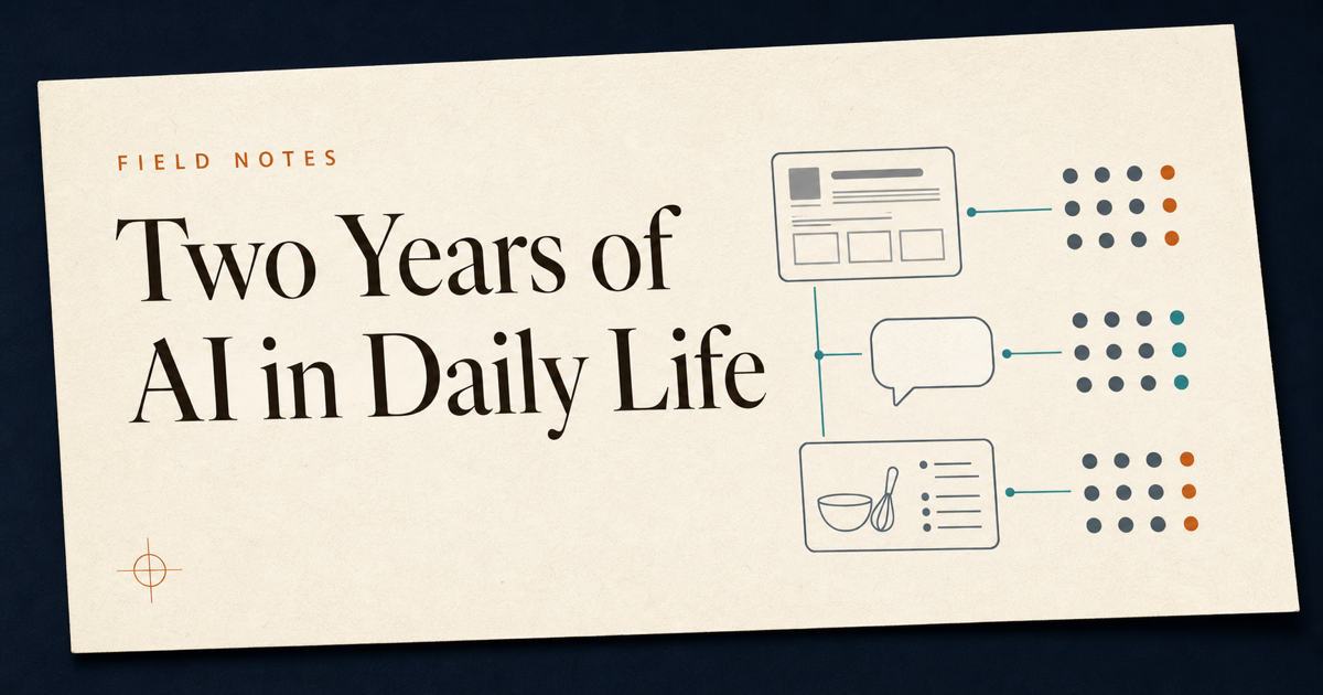 Editorial field-notes card with the title Two Years of AI in Daily Life and three symbol groups representing search, conversational chat, and recipe use, evoking two years of ordinary AI use outside the code editor.